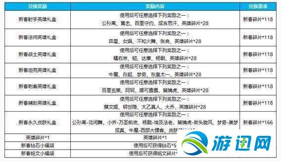 王者荣耀新春碎片能兑换什么奖励 新春碎片兑换奖励介绍