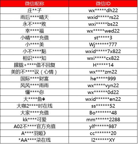 千万别用外挂抢微信红包：已封禁3000多账号