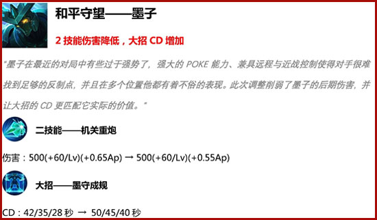 王者荣耀更新