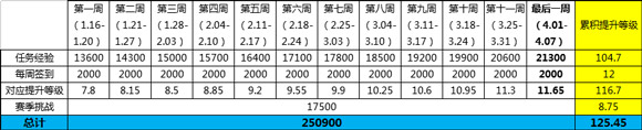 王者荣耀战令等级