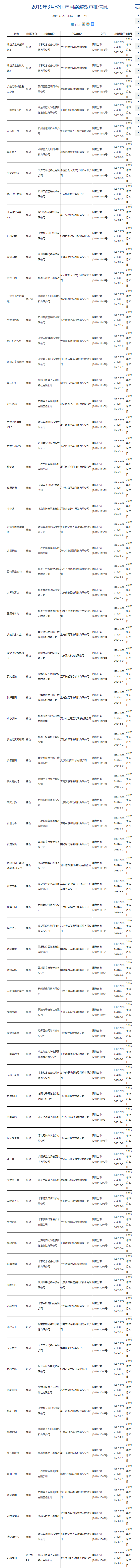 广电第十批游戏版号下发！腾讯网易未在其中