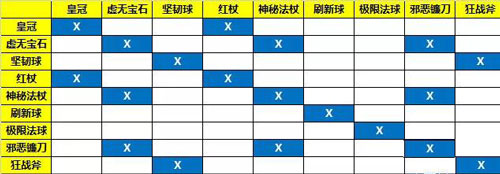 自走棋回蓝机制