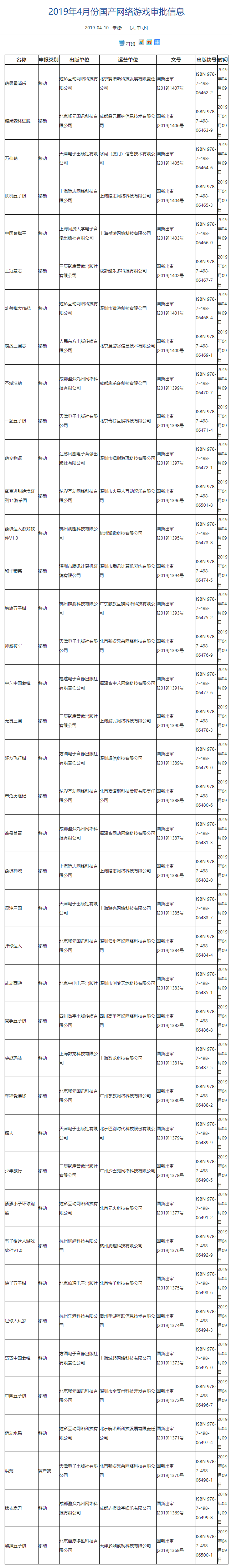 第十二批游戏版号下发！腾讯手游《和平精英》过审