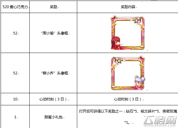 王者荣耀周小瑜头像框怎么样/怎么获得 周小瑜头像框获得攻略 (2)