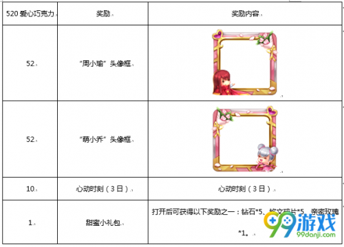 王者荣耀2018年爱心巧克力快速获得攻略推荐 520爱心巧克力速刷攻略详解