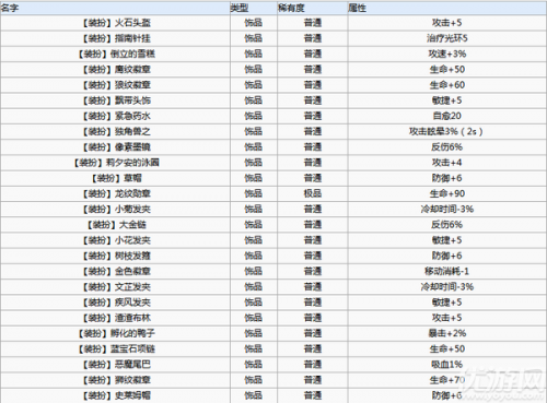 牧羊人之心装扮属性大全 牧羊人之心装饰属性汇总