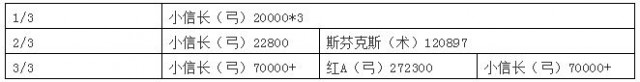 FGO砂金哪里多 唠唠叨叨明治维新砂金怎么刷