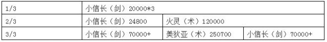 FGO砂金哪里多 唠唠叨叨明治维新砂金怎么刷