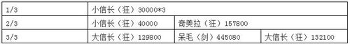 FGO小判哪里多 唠唠叨叨明治维新小判速刷攻略