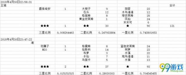 牧羊人之心养蛋收益攻略 各区域养蛋收益汇总介绍