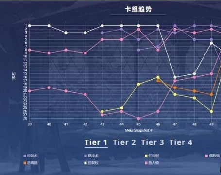 炉石传说5月天梯T1卡组汇总 高胜率上分卡组推荐 (1)