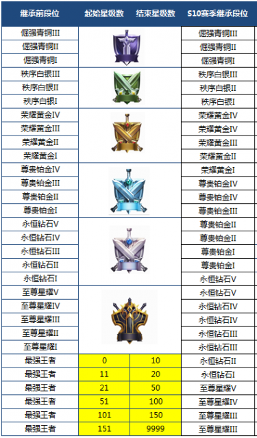 王者荣耀4月16日更新了什么 王者荣耀4月16日更新内容一览