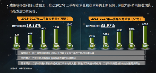 新闻稿_交科院联合瓜子发布2017二手车发展报告 聚焦行业十大趋势952