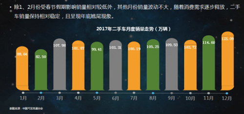 新闻稿_交科院联合瓜子发布2017二手车发展报告 聚焦行业十大趋势1202