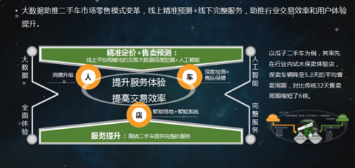 新闻稿_交科院联合瓜子发布2017二手车发展报告 聚焦行业十大趋势1420