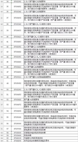 我国拟对原产于美国的汽车加征25%关税：这些车型在列