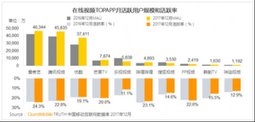 快播王欣归来 但视频行业早已不是原来的模样1398