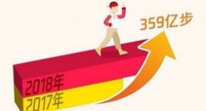 春节2.1亿用户抽了17.9亿个QQ走运红包 走了3.4万亿步