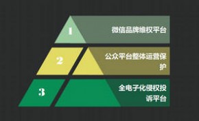 微信发布《品牌权利人保护报告》 构建全场景保护体系