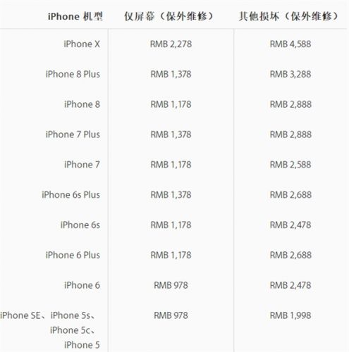 iPhone 6 Plus缺货！苹果将用6S Plus为售后用户换机