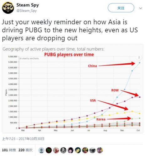 20171030 Steam Spy - Twitter.jpg