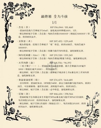 FGO尼禄祭再临高难度副本攻略 尼禄祭副本攻略汇总