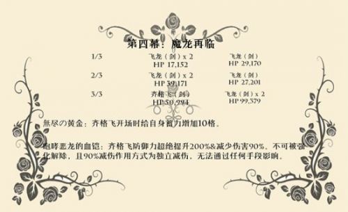FGO尼禄祭再临高难度副本攻略 尼禄祭副本攻略汇总