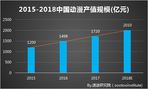 A站B站的同根殊途，折射出二次元商业世界的AB两面        