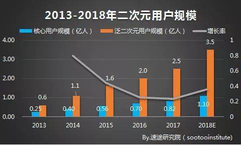 A站B站的同根殊途，折射出二次元商业世界的AB两面        