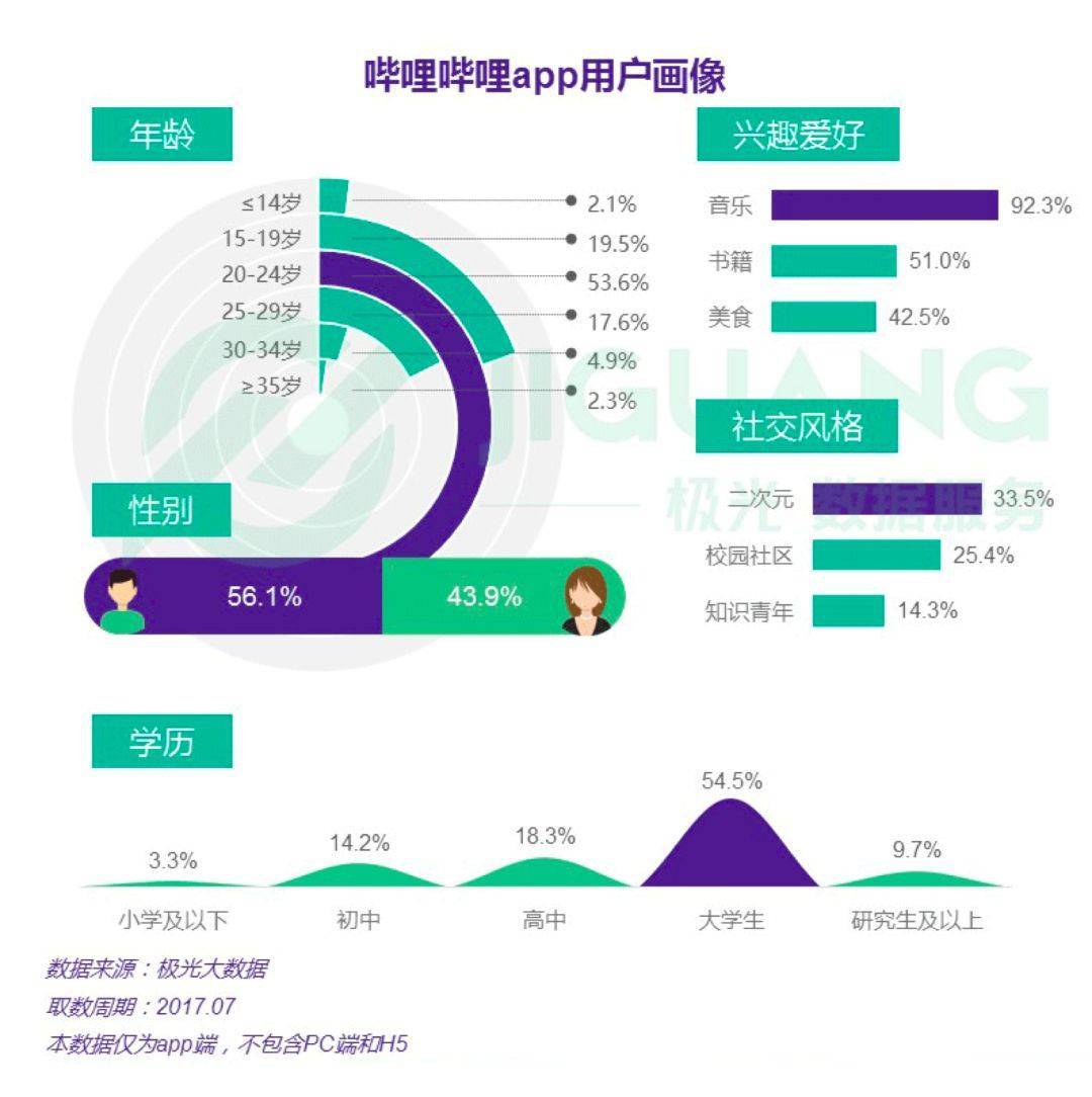 A站B站的同根殊途，折射出二次元商业世界的AB两面        