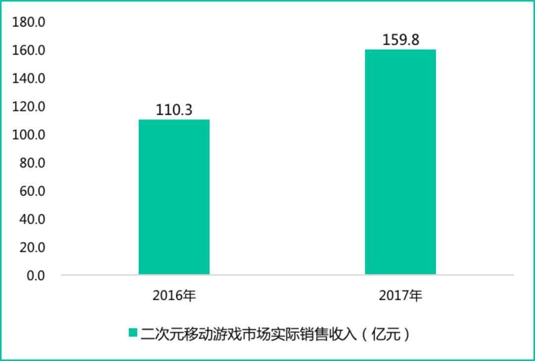 A站B站的同根殊途，折射出二次元商业世界的AB两面        