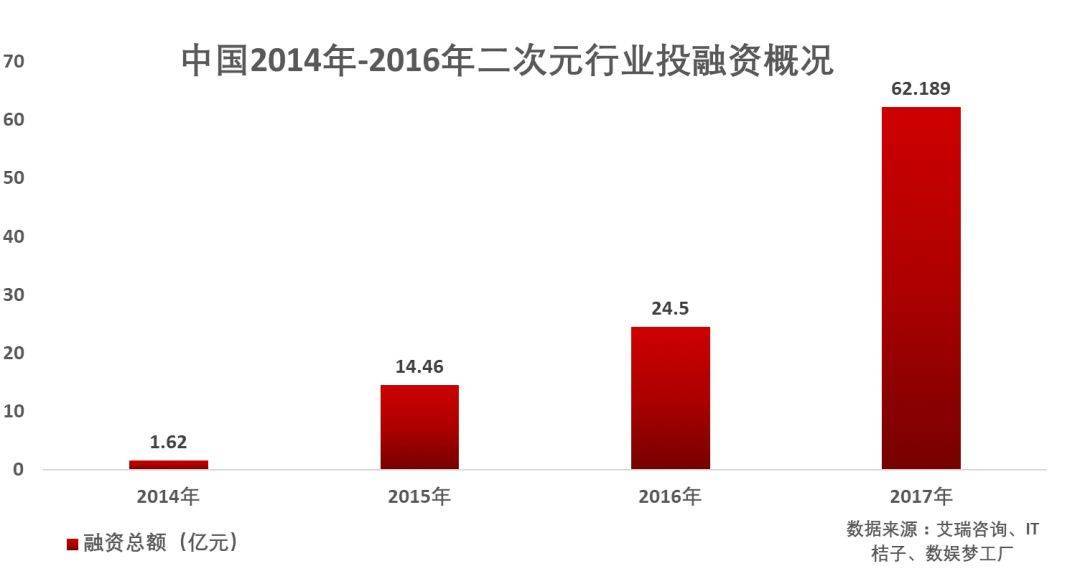 A站B站的同根殊途，折射出二次元商业世界的AB两面        