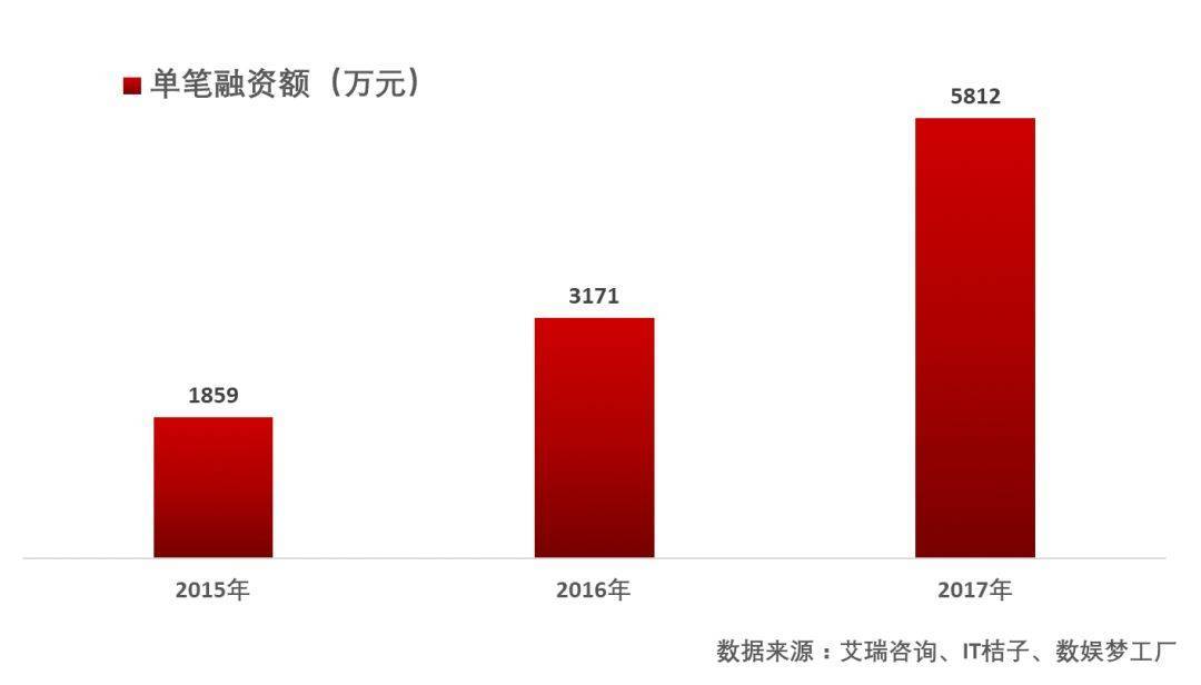 A站B站的同根殊途，折射出二次元商业世界的AB两面        