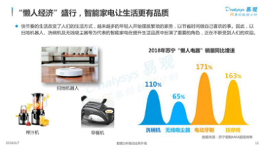 618消费趋势报告出炉：苏宁聚焦懒人经济、颜值经济