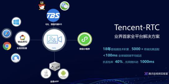 腾讯云推Tencent-RTC解决方案，助力小程序音视频多场景落地