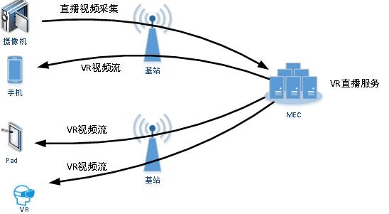 全面布局“边” “端”，腾讯云边缘计算技术探索及落地应用