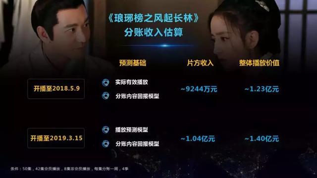 长视频下半场：网播总量下降60亿，都被抖音抢走了？        