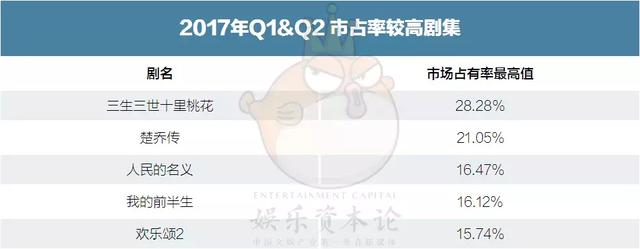 长视频下半场：网播总量下降60亿，都被抖音抢走了？        
