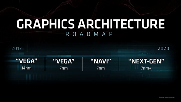 定制PS5的显卡？索尼被曝与AMD合作研发7nm Navi GPU