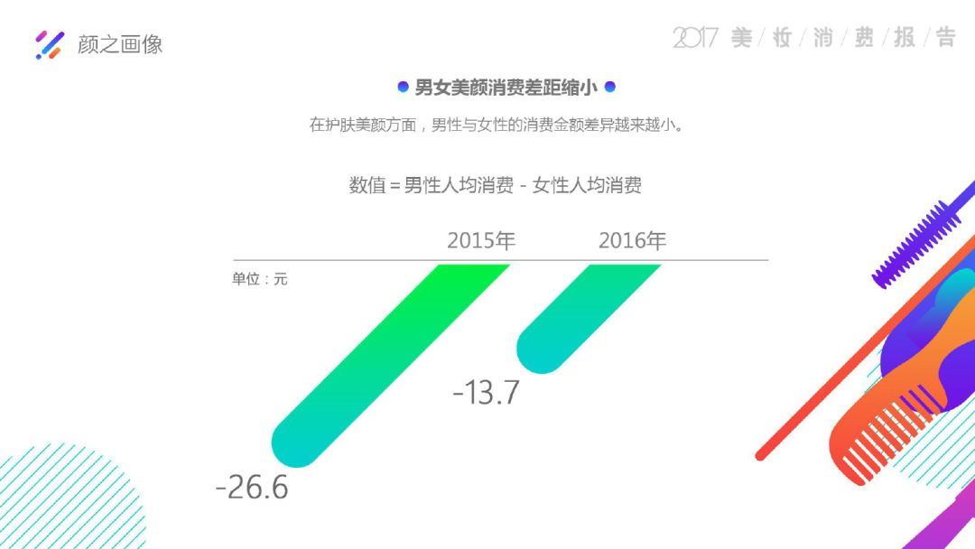 男装消费崛起，95后“花美男”的美妆生意开始了        