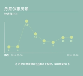 G:\work\UTOP\腾讯\腾讯社交广告\201806京腾新资源\配图 V2\848626922378523746.jpg