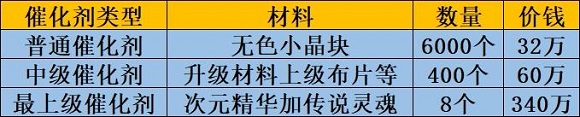 DNF怎么做自制史诗块 DNF自制史诗做法攻略 (6)