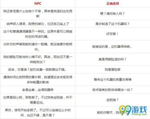 dnf心动表白梅尔文里克特攻略流程 梅尔文对话怎么选