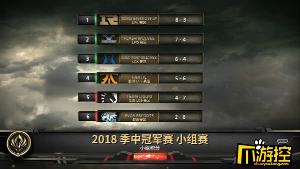 lol2018MSI季中赛半决赛5月18日比赛预告 RNGvsFNG、FWvsKZ2