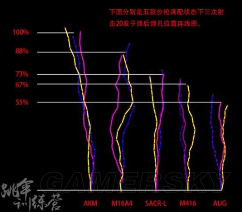 绝地求生新版本步枪对比推荐 绝地求生新版本什么枪好用