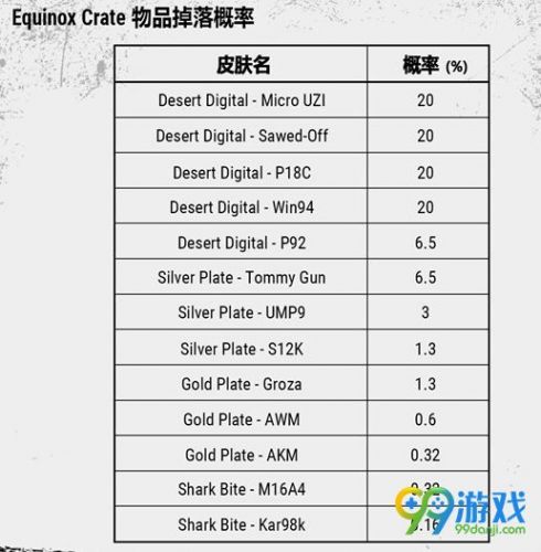 绝地求生Equinox箱子能开出什么 Equinox箱子怎么得