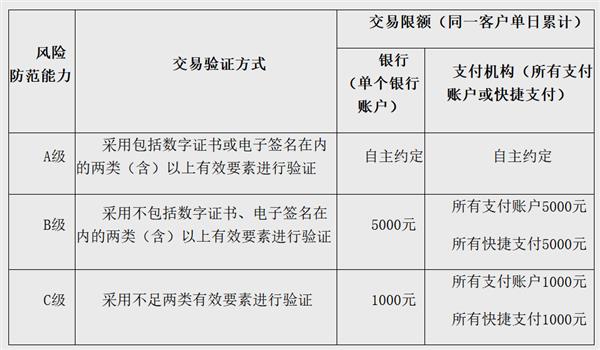 扫码支付新规今日起实行 日限500元 对你会有什么影响？