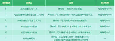 DNF桃花瓣怎么获得 DNF2018桃花笑春风十里共芬芳活动攻略 