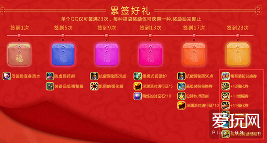 福利来了！DNF签到23次满送+12强化券或黄金增幅书