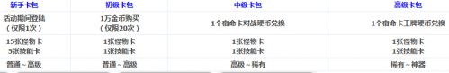 dnf阿拉德宿命卡之战怎么玩：卡牌卡组搭配/王牌硬币收集介绍